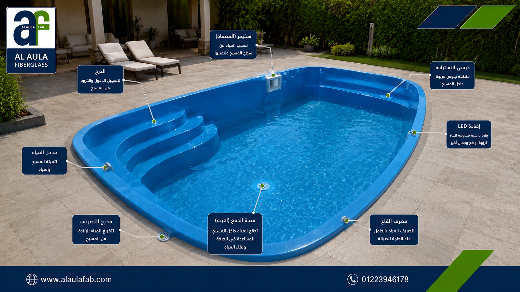 حمامات السباحة الفيبر جلاس من العلا فاب | جودة تدوم وتصميمات عصرية في مصر